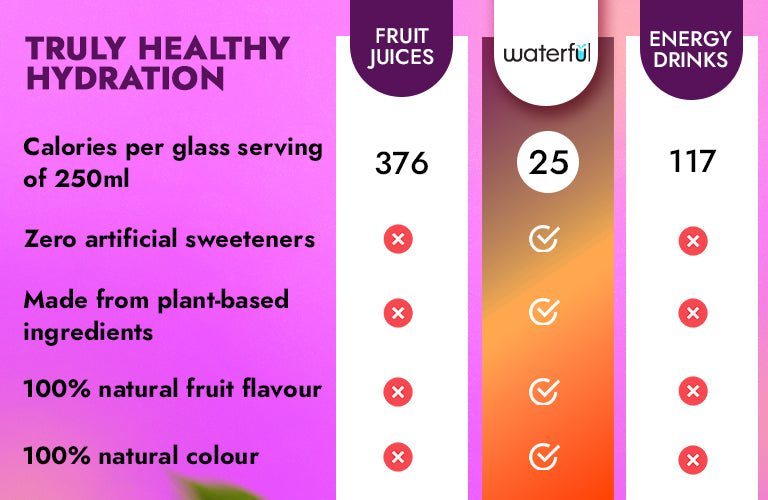 Truly Healthy Hydration